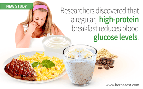 Packing More Protein in the Mornings Will Help Control Blood Sugar